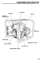 Honda Generator EN2000 EN2500 Owners Manual page 11