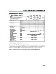 Honda Generator EU3000is Portable Owners Manual page 43