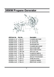 All Power America 3500 APG3535 Generator Owners Manual page 28