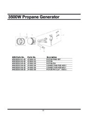 All Power America 3500 APG3535 Generator Owners Manual page 32