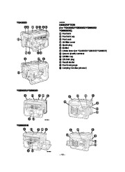 Yamaha EF4000DE EF5200DE EF6600DE YG4000D YG5200D YG6600D YG6600DE Generator Owners Manual page 15