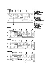 Yamaha EF4000DE EF5200DE EF6600DE YG4000D YG5200D YG6600D YG6600DE Generator Owners Manual page 17