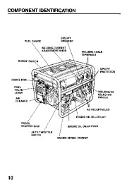 Honda Generator EW171 Owners Manual page 12