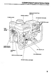 Honda Generator EG3500X Owners Manual page 11