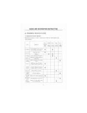 All Power America 2000 APG3014 Generator Owners Manual page 13