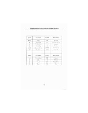 All Power America 2000 APG3014 Generator Owners Manual page 20