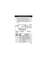 Honeywell RTH7500D Programmable Thermostat Owners Guide page 29