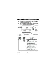 Honeywell RTH7500D Programmable Thermostat Owners Guide page 36