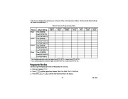 Honeywell CT3600 CT3697 Programmable Thermostat Owners Guide page 15