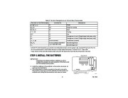 Honeywell CT3600 CT3697 Programmable Thermostat Owners Guide page 9