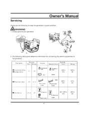 All Power America 10000 APG3090 Generator Owners Manual page 21