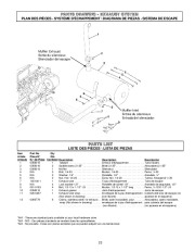 Coleman Powermate PM402511 Generator Owners Manual page 23