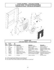 Coleman Powermate PM402511 Generator Owners Manual page 25