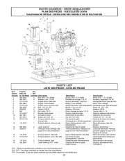 Coleman Powermate PM402511 Generator Owners Manual page 29