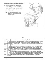 Coleman Powermate PM401211 PM400911 Generator Owners Manual page 29