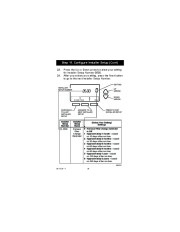 Honeywell RTH7400D Programmable Thermostats Owners Guide page 36