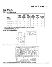 Master HWI MGH 3000 MGH MGH 4000DI MGH MGH5000DI Generator Owners Manual page 15