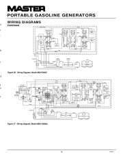 Master HWI MGH 3000 MGH MGH 4000DI MGH MGH5000DI Generator Owners Manual page 16