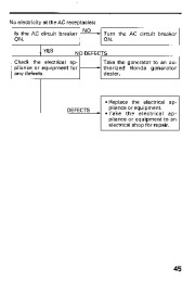 Honda Generator EM5000SX Owners Manual page 47