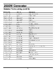 All Power America 2000 APG3010 Generator Owners Manual page 30
