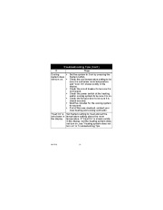 Honeywell TH5110D Non-programmable Thermostat Operating Instructions page 21
