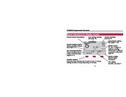Honeywell RTH6300B Programmable Thermostat Operating Manual page 7