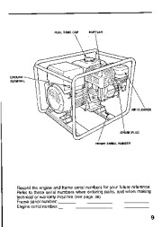 Honda Generator EG1400X EG2500X Owners Manual page 11
