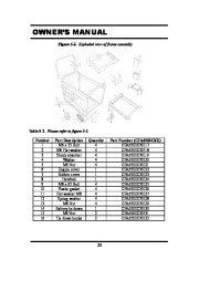 All Power America 6500 APG3201 Generator Owners Manual page 23
