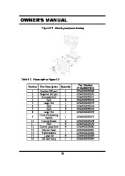 All Power America 6500 APG3201 Generator Owners Manual page 25