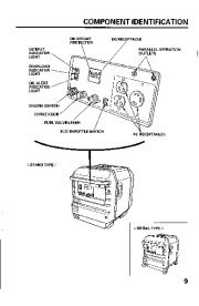 Honda Generator EU2600i EU3000is Owners Manual page 11