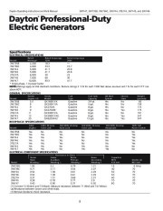 Dayton 3WY47 3W735B 3W736C 3WY44 3TE27A 3WY45 3WY46 Generator Parts page 2