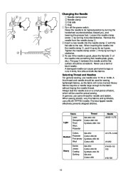 Janome Gold Plus 661G Sewing Machine Owners Manual page 18